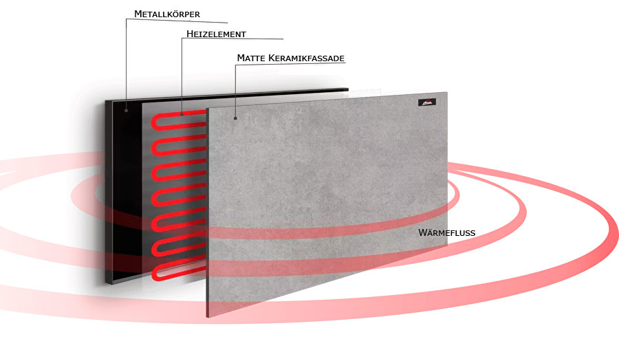 KERAMIKHEIZUNGEN HEATS KERAMIKHEIZUNGEN HEATS, Bestellen